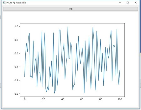 PyQt5 使用matplotlib.pylot画图