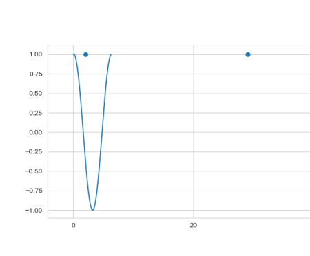 python matlibplot绘制动画